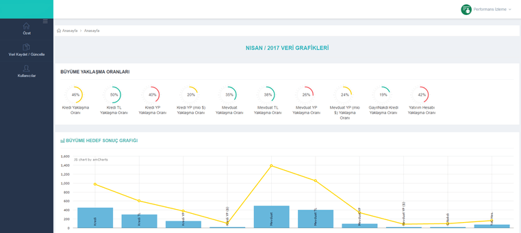 Performance Analysis