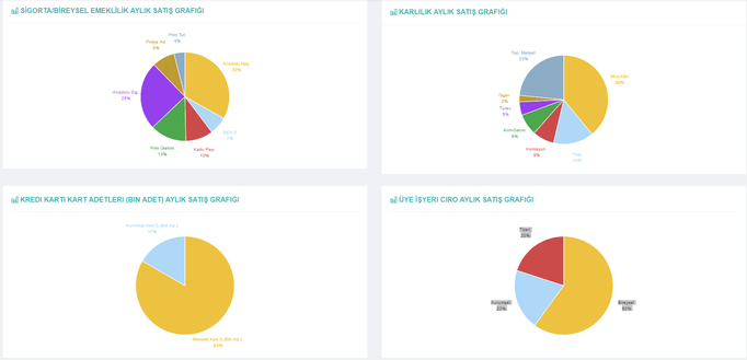 Performance Analysis